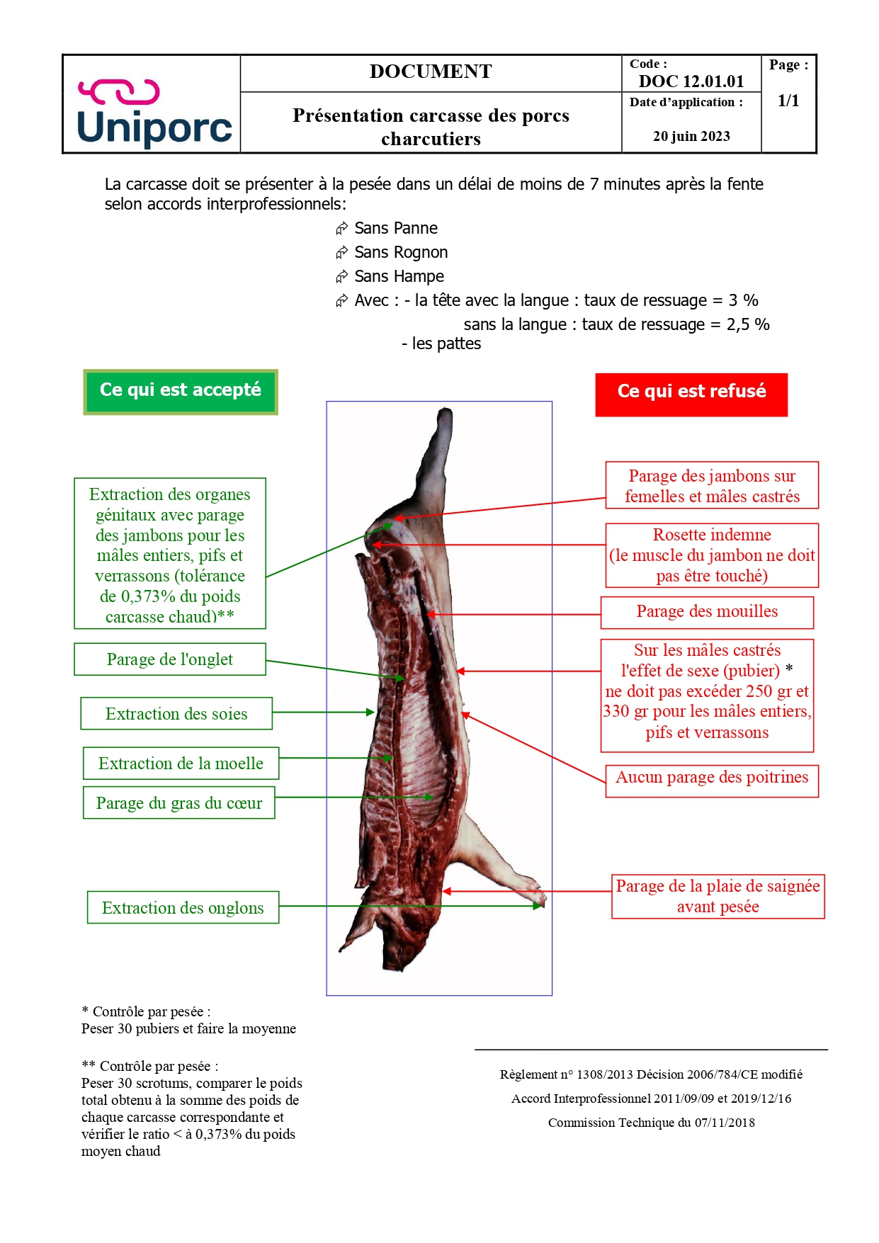 Commentaires liés au tatouage