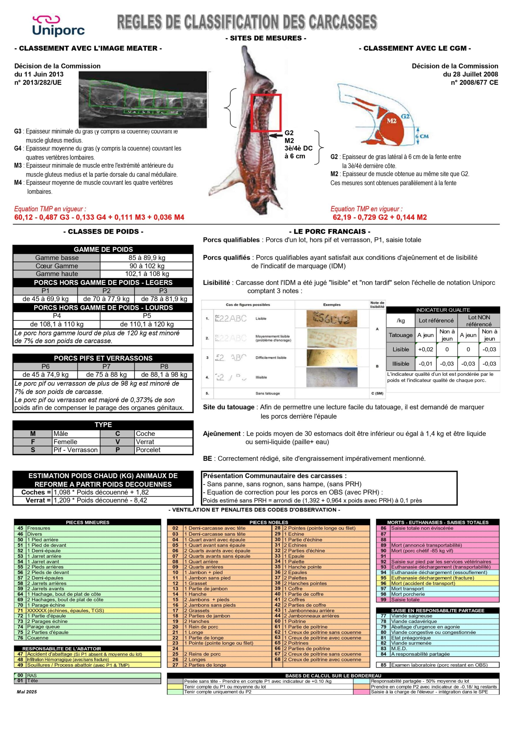 Commentaires liés au tatouage