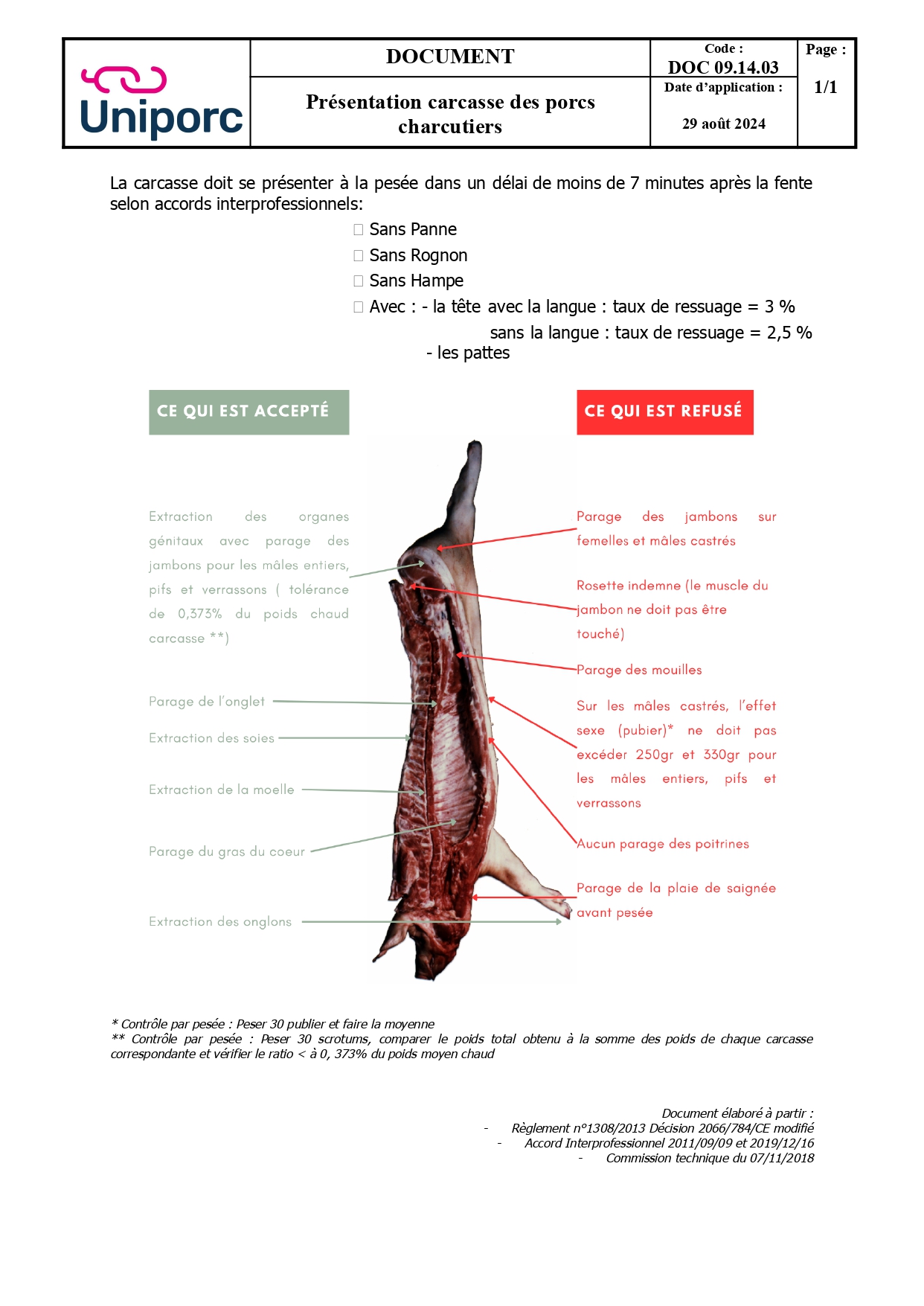 Commentaires liés au tatouage